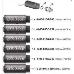 Enddrucksicherheitsventil 330 bar, schwarz